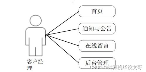 基于SSM的运营商集团客户营销管理系统设计与实现