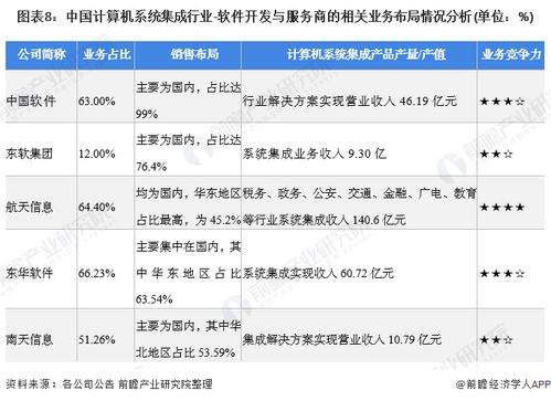 2021年计算机系统集成行业上市公司全方位对比分析