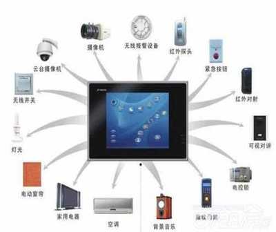 成都智能家居整合设计与家庭影院价格解析 计算机信息系统集成服务的应用