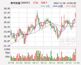 数字政通荣获计算机信息系统集成企业贰级资质，服务能力再获权威认可