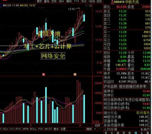 缩量调整下的中国股市 计算机信息系统集成服务板块悄然蓄势