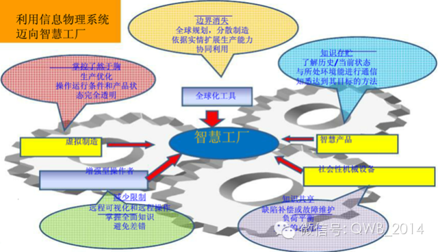 智慧工厂: 完整系统解决方案_科技_网